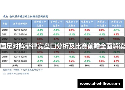 国足对阵菲律宾盘口分析及比赛前瞻全面解读