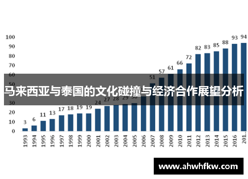 马来西亚与泰国的文化碰撞与经济合作展望分析